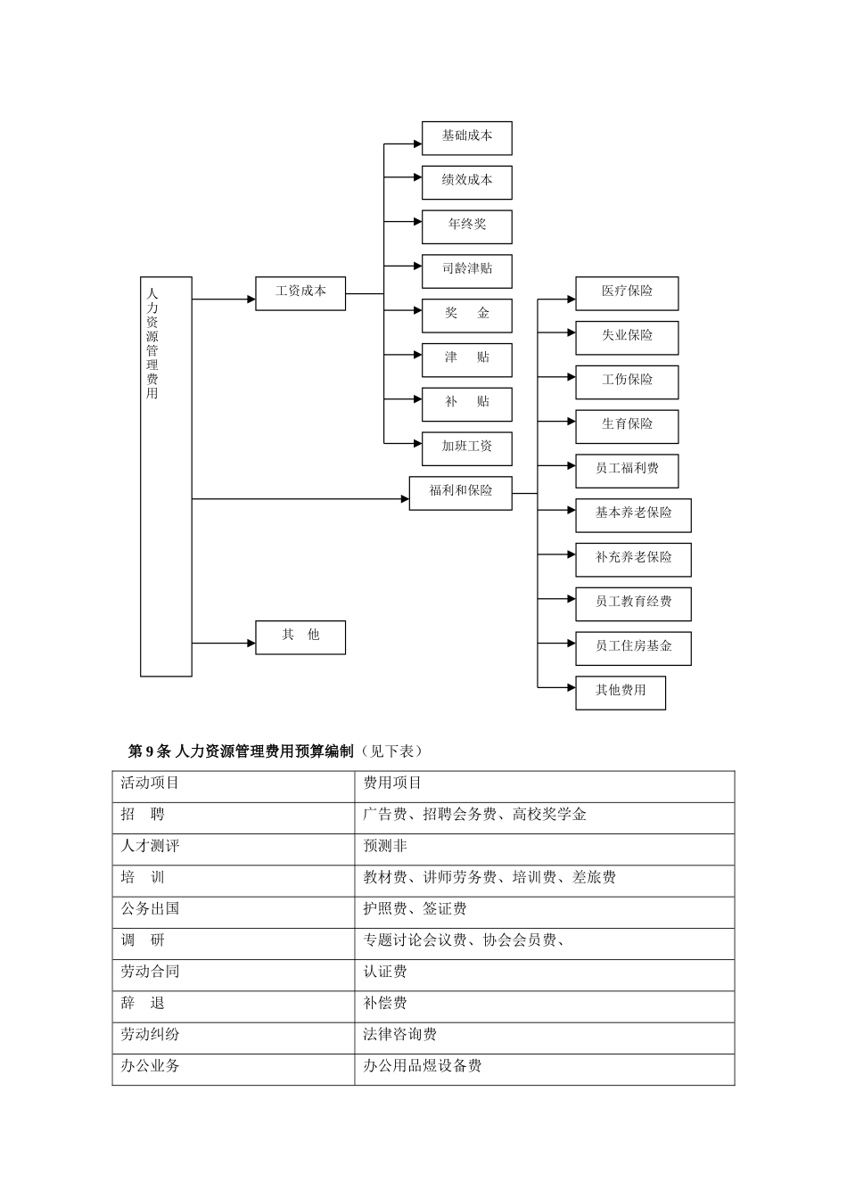 人力资源管理预算制度_第2页