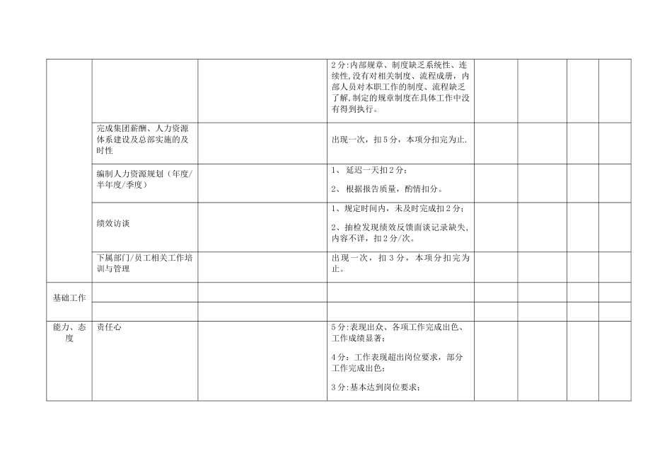 人力资源类标准岗位考核表_第2页