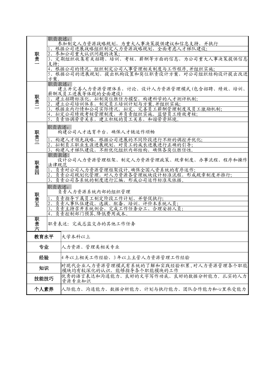 人力资源系统职位说明书OK_第2页