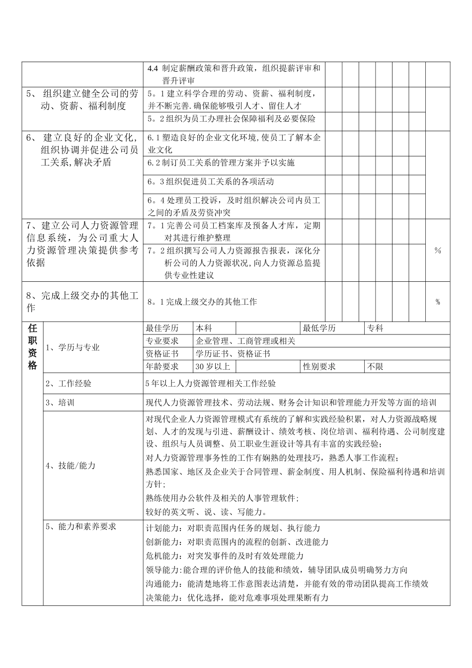 人力资源经理岗位说明书_第2页