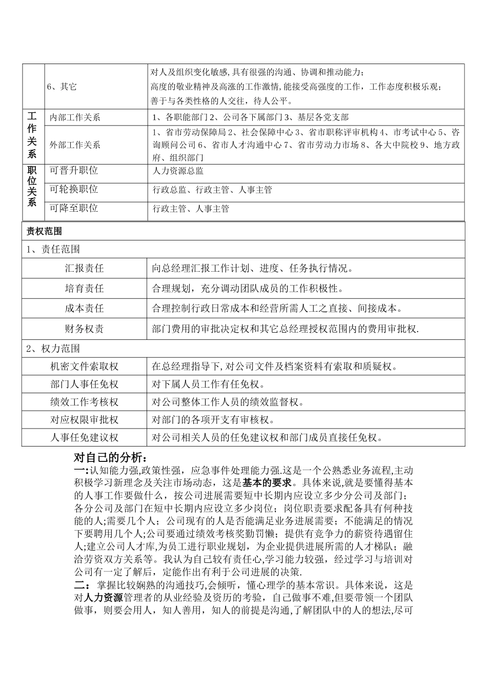 人力资源经理岗位说明书_第3页