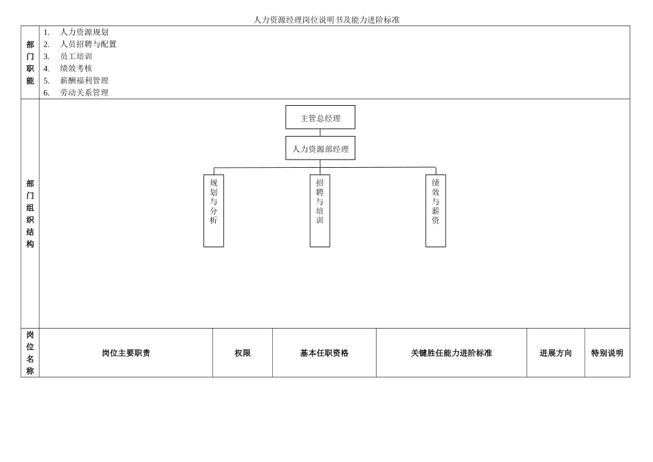 人力资源经理岗位说明书及能力进阶标准_第1页