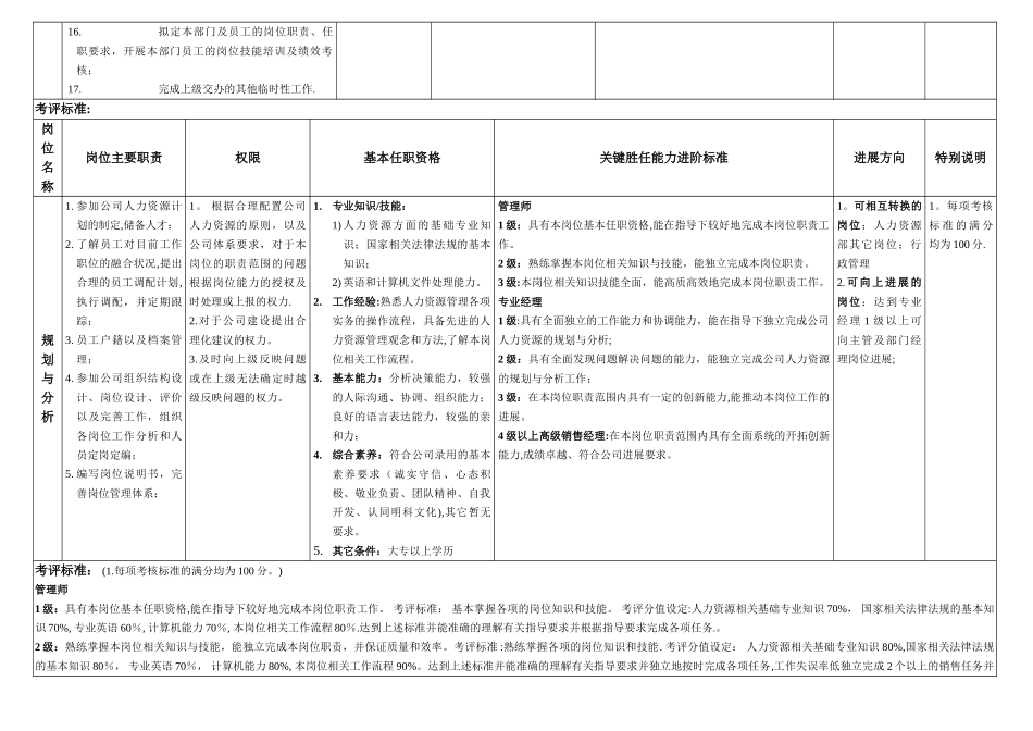 人力资源经理岗位说明书及能力进阶标准_第3页