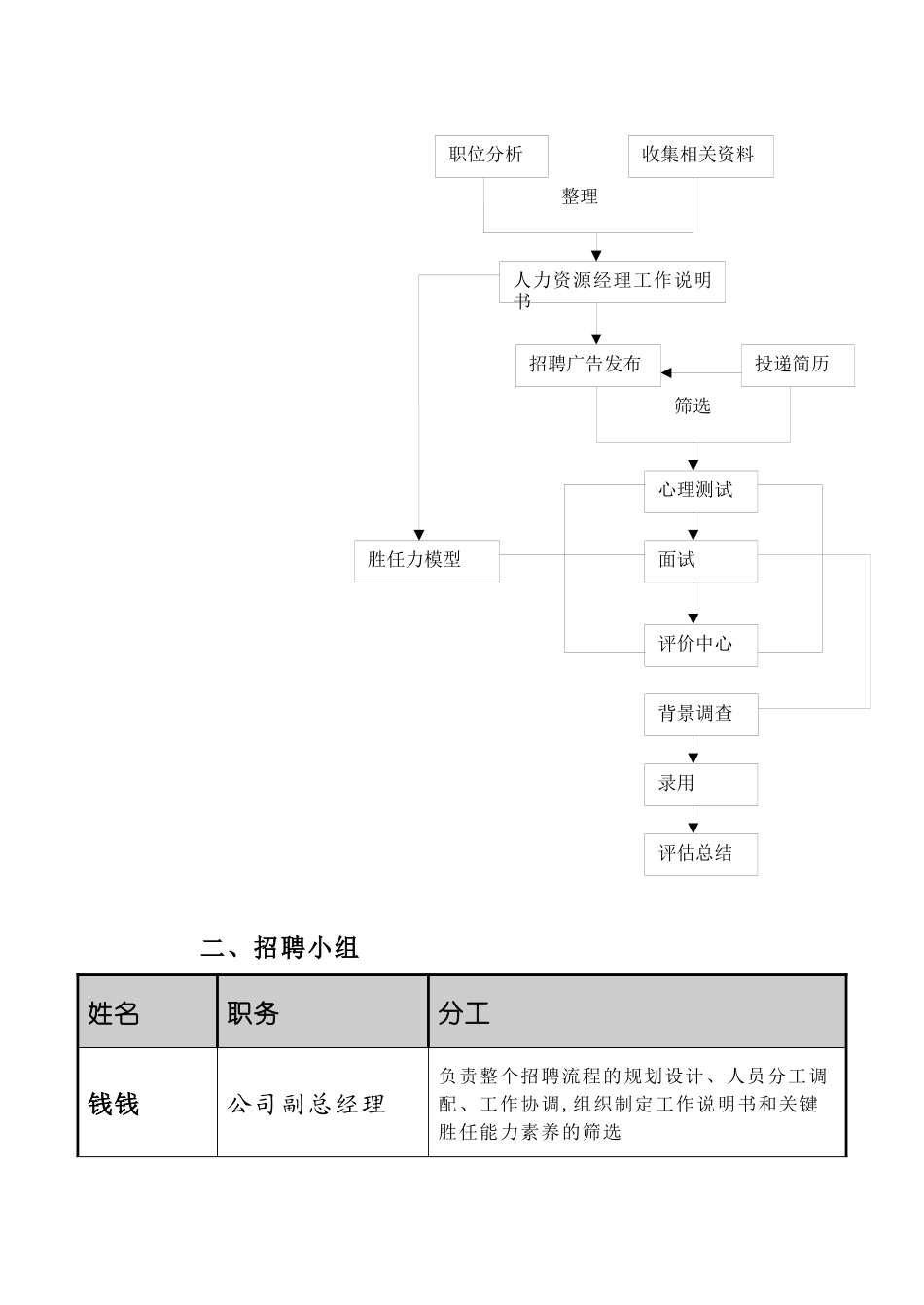 人力资源经理招聘方案_第2页