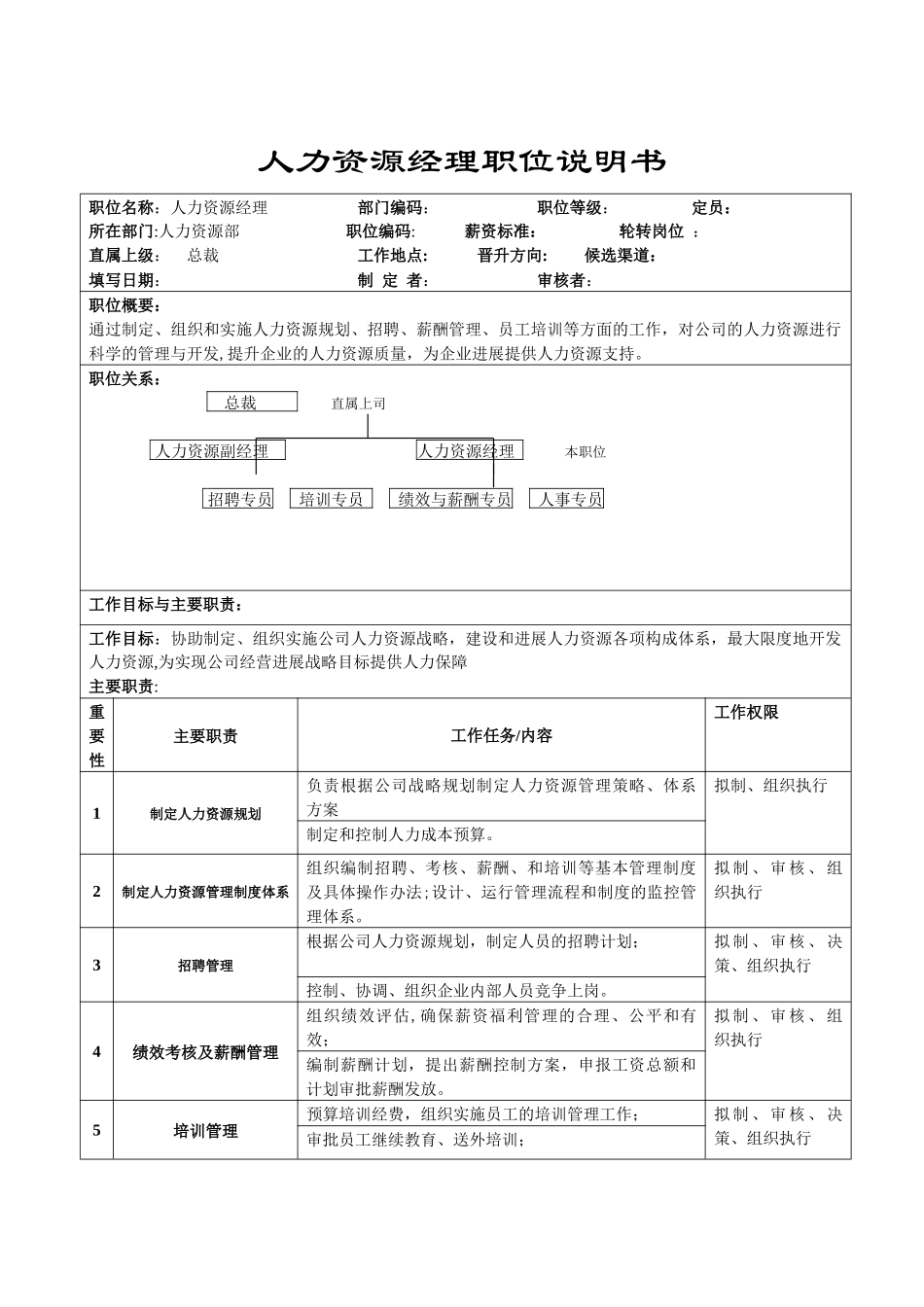 人力资源经理职位说明书_第1页