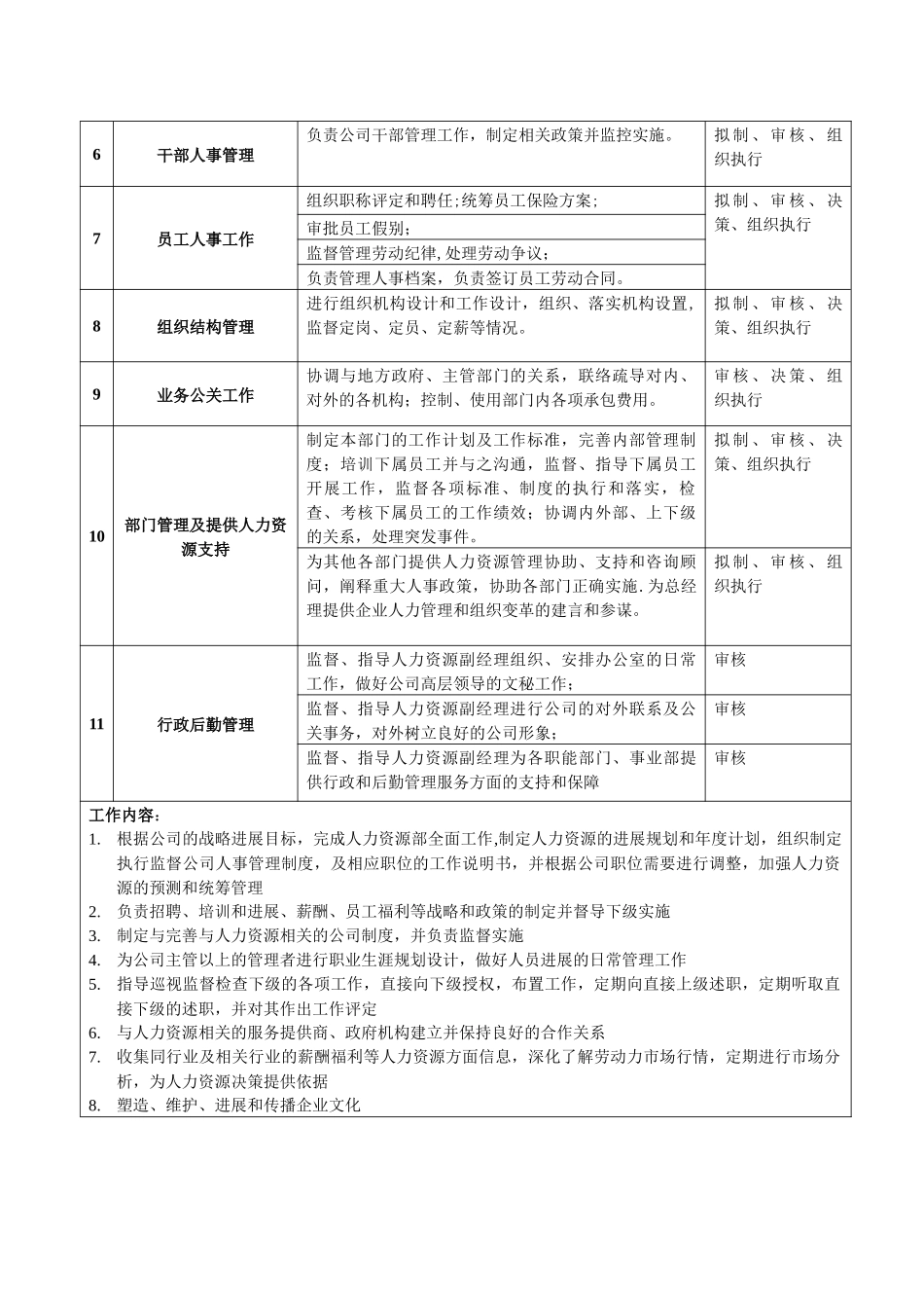 人力资源经理职位说明书_第2页