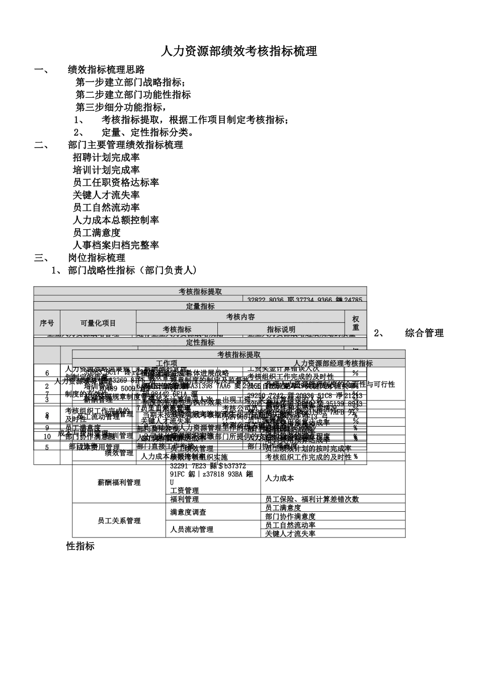 人力资源绩效考核_第1页