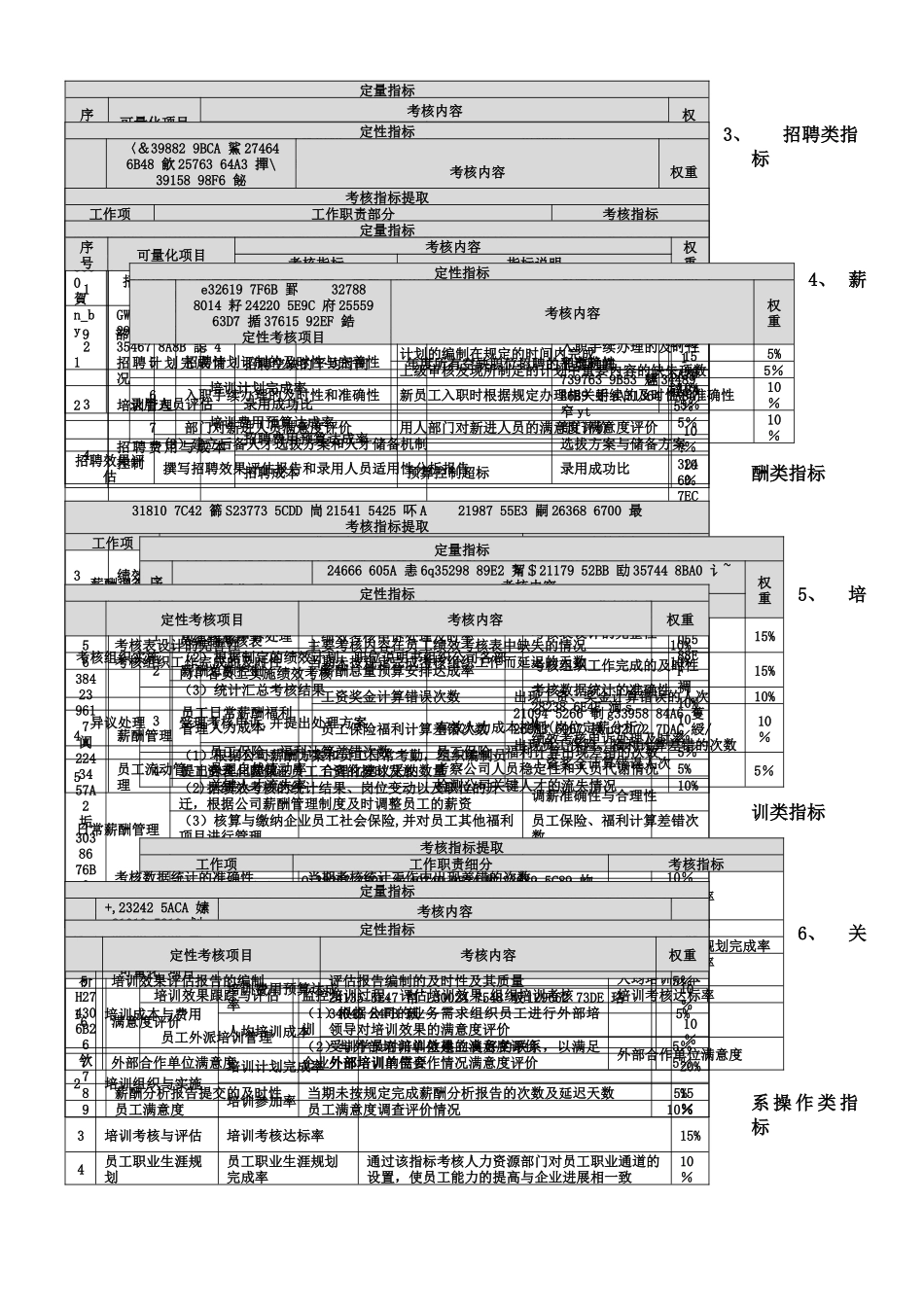 人力资源绩效考核_第2页