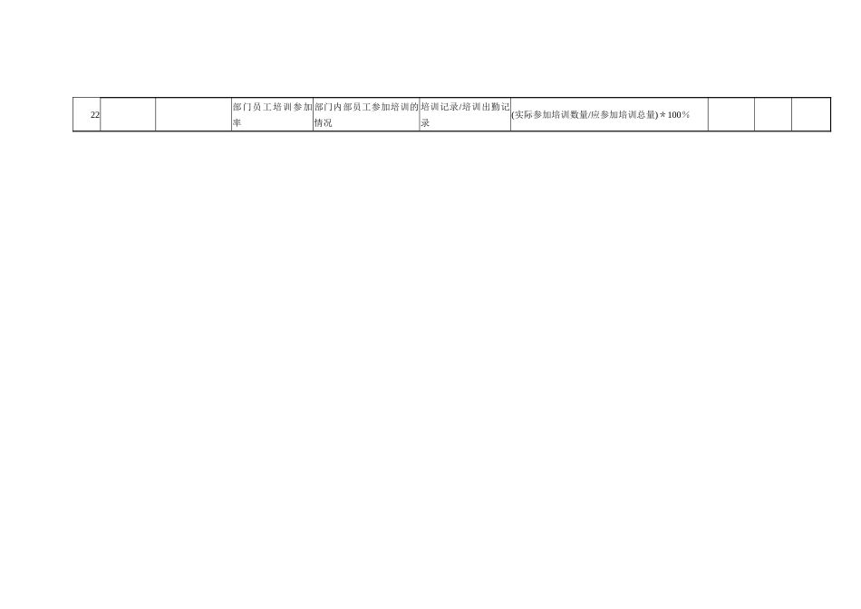 人力资源绩效考核指标——KPI_第3页