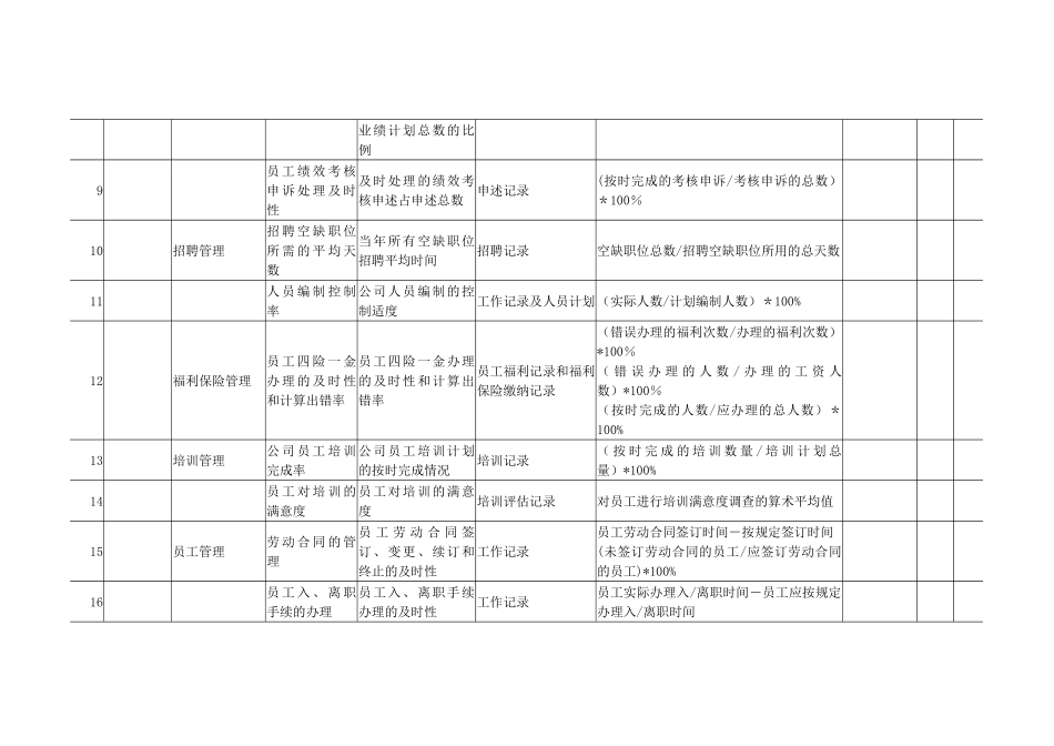 人力资源考核指标KPI表_第2页
