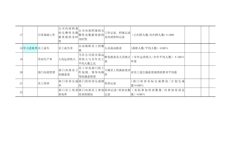 人力资源考核指标KPI表_第3页