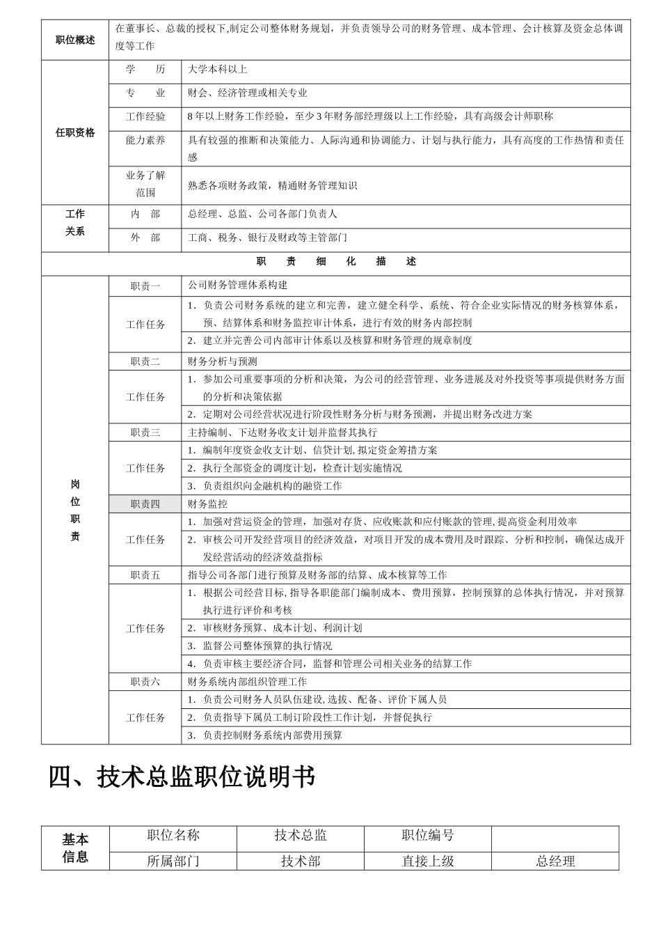 人力资源职位说明书_第3页