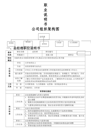 人力资源职位说明书