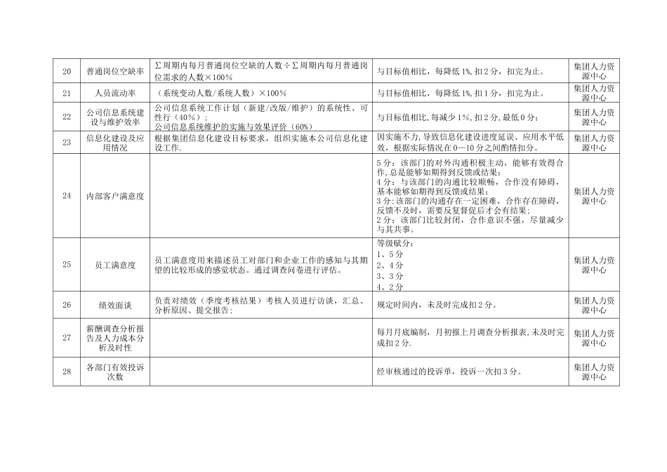 人力资源考核指标库_第3页
