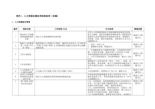 人力资源考核指标库