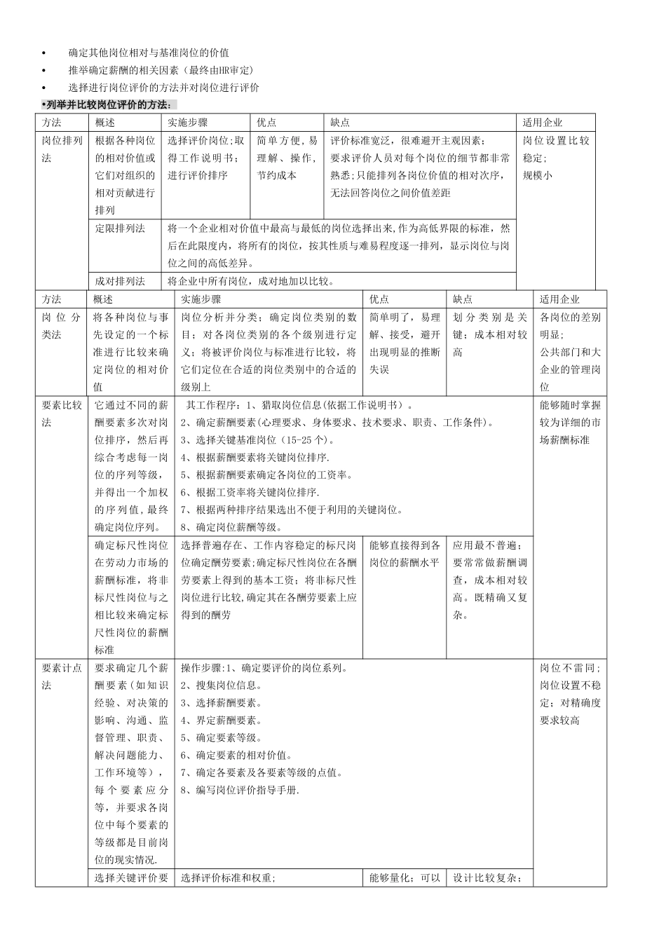 人力资源薪酬与福利管理学生自学内容_第2页