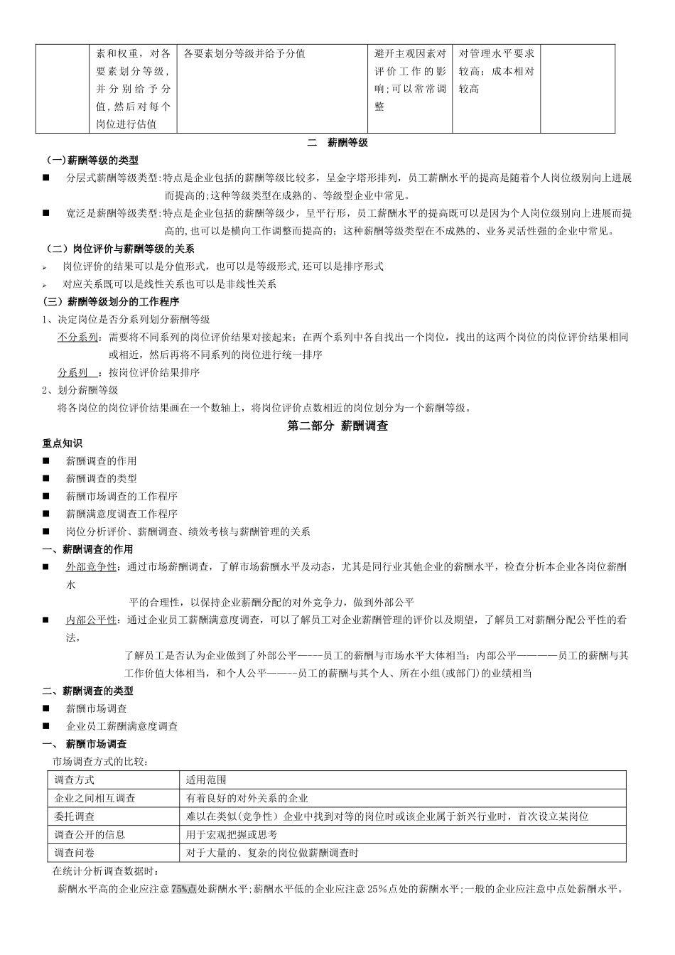 人力资源薪酬与福利管理学生自学内容_第3页
