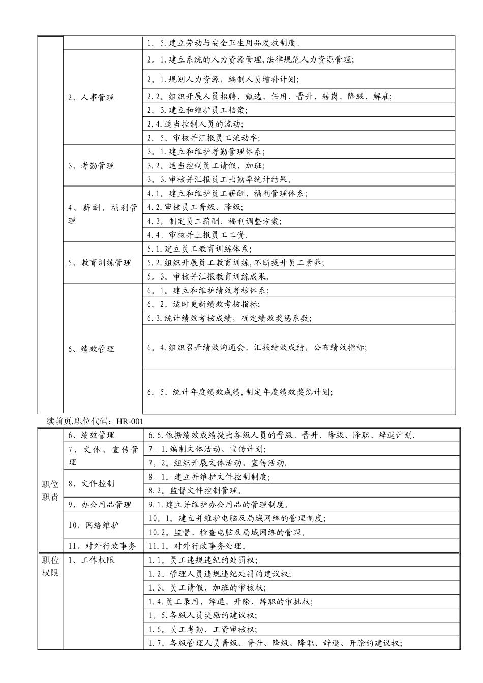 人力资源行政人事经理岗位说明书_第2页