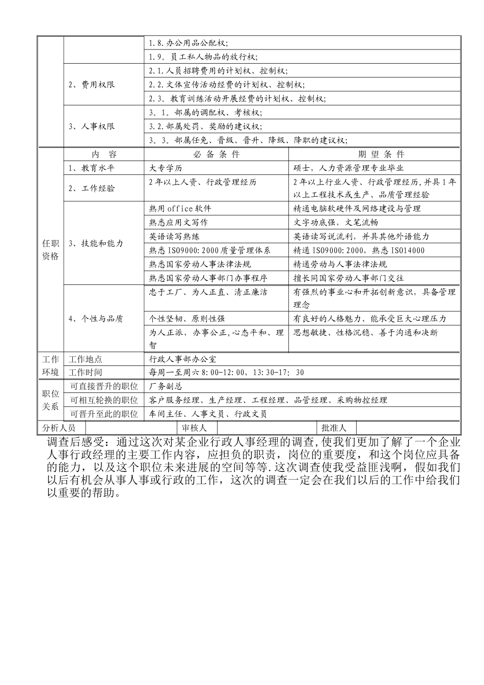 人力资源行政人事经理岗位说明书_第3页