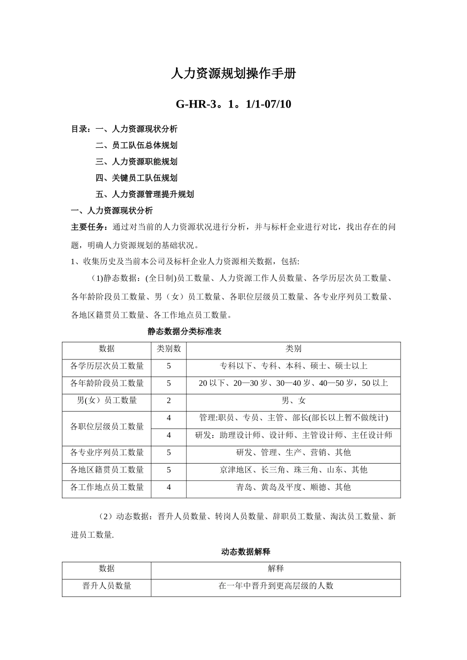 人力资源表格-人力资源规划操作手册表格_第1页