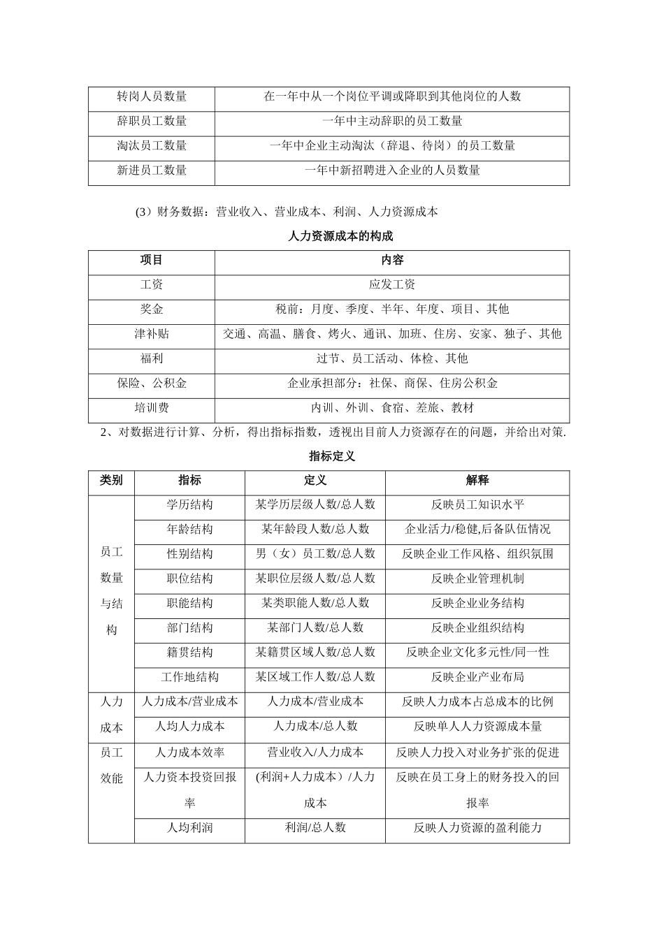 人力资源表格-人力资源规划操作手册表格_第2页