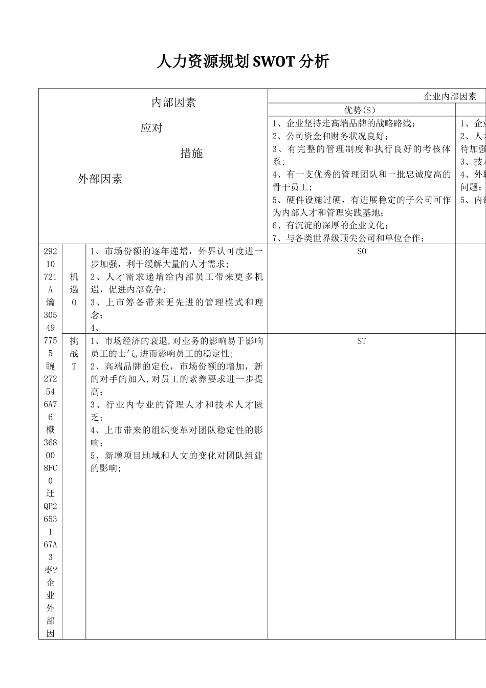 人力资源规划SWOT分析_第1页