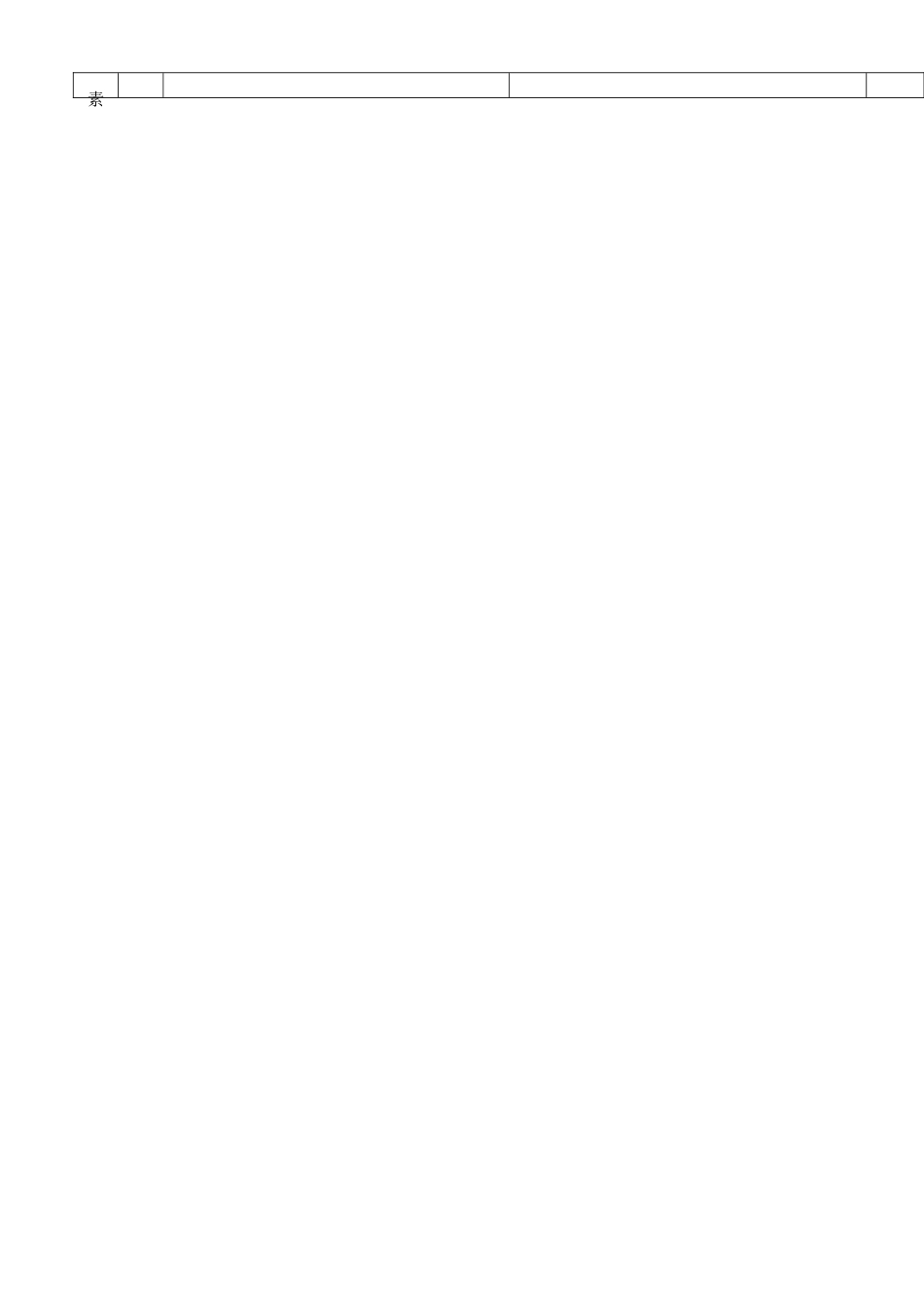 人力资源规划SWOT分析_第2页