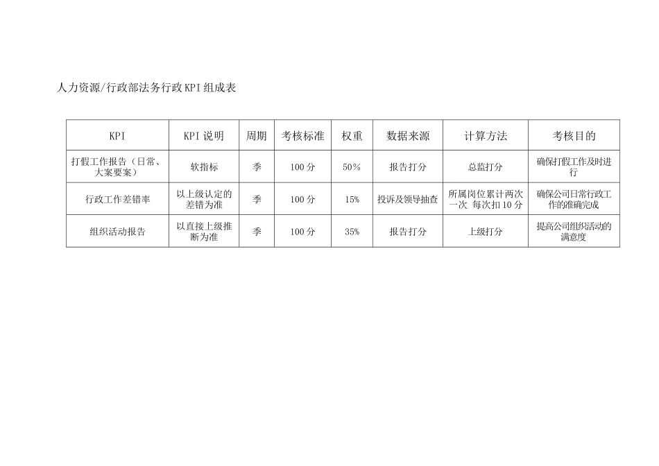 人力资源行政部行政部KPI_第2页