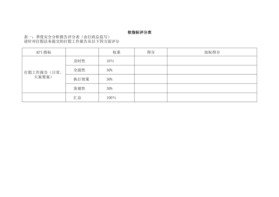 人力资源行政部行政部KPI_第3页