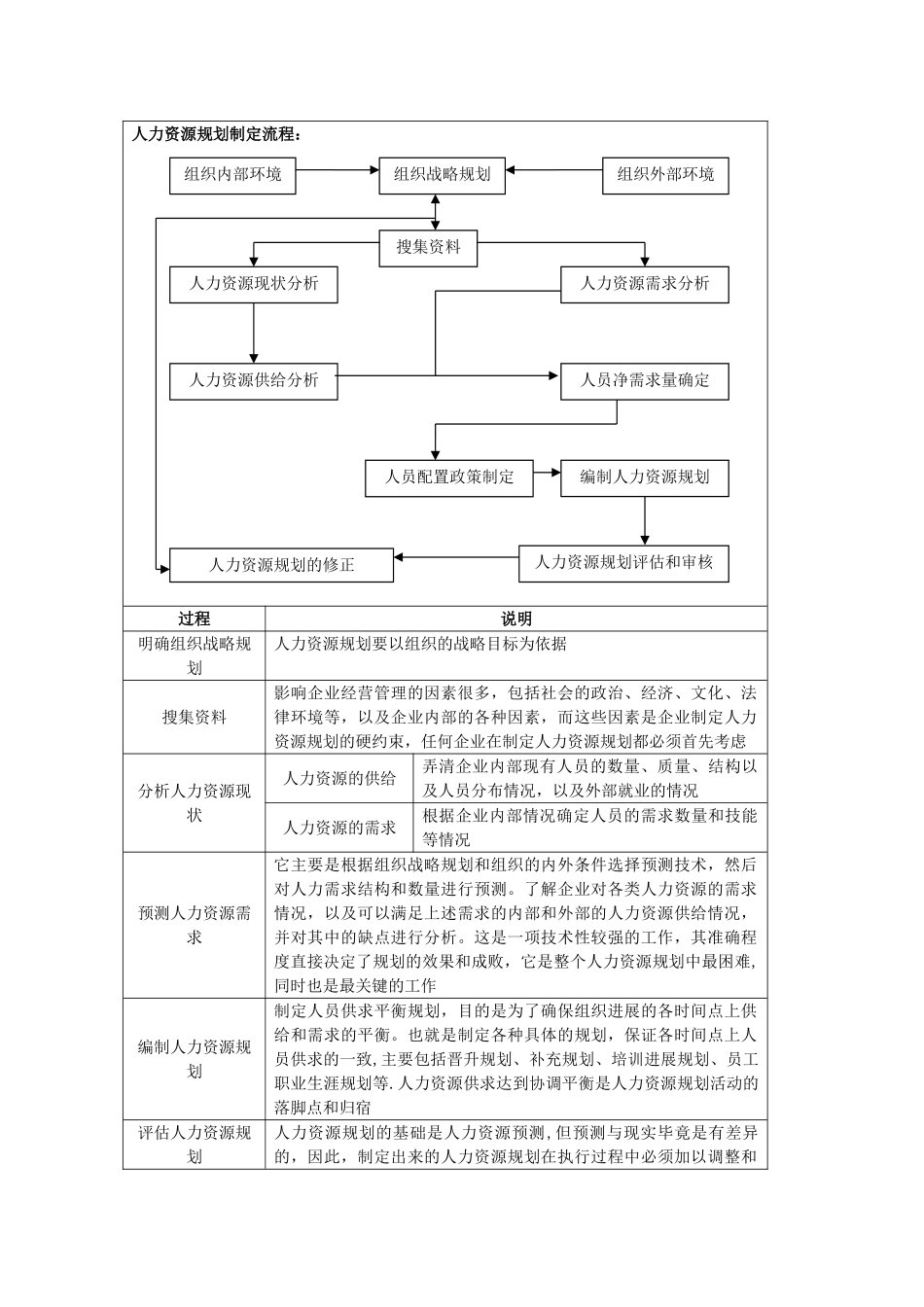 人力资源规划制定流程_第1页