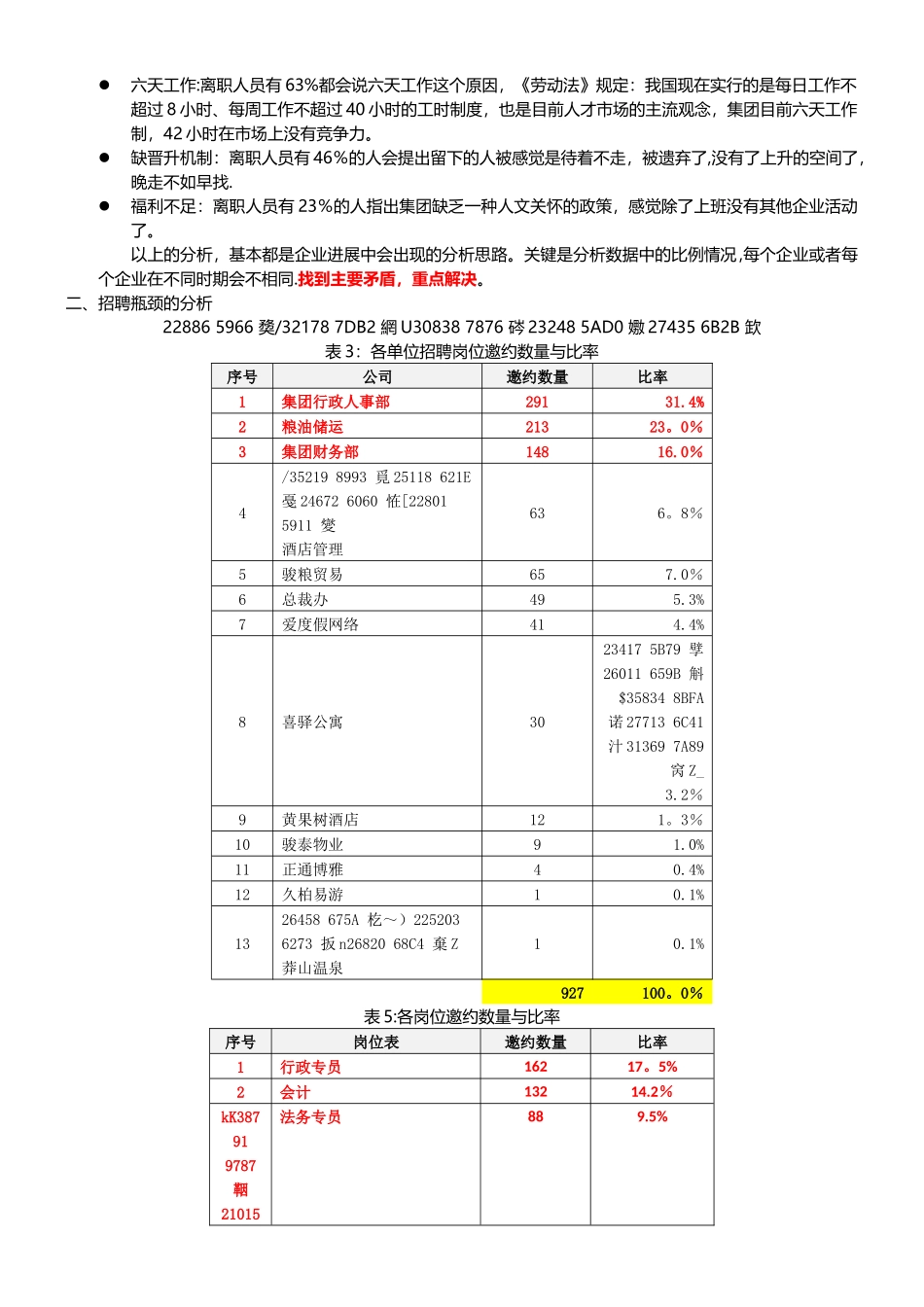 人力资源规划报告_第2页