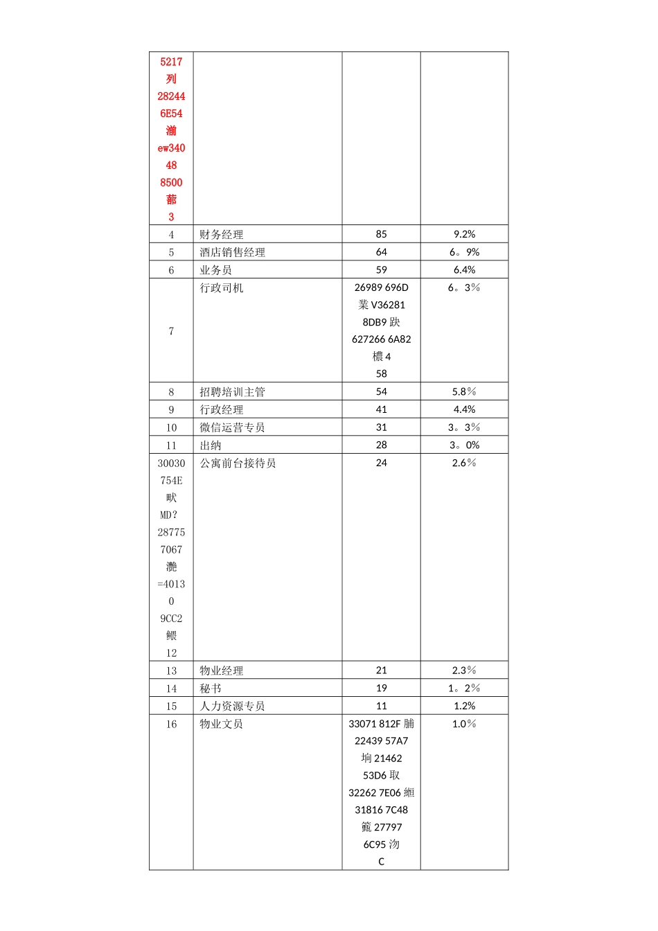 人力资源规划报告_第3页
