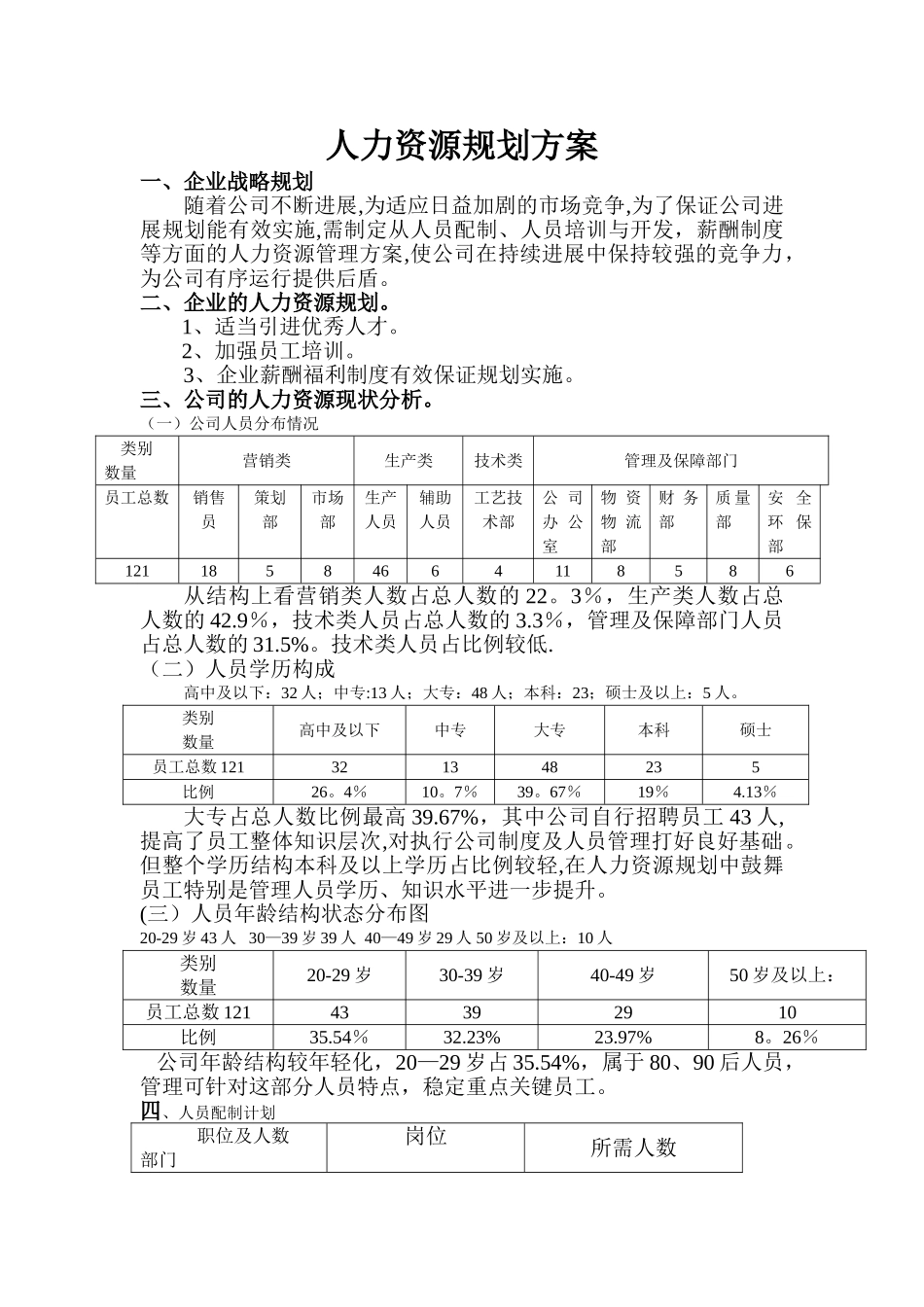 人力资源规划方案DOC_第1页