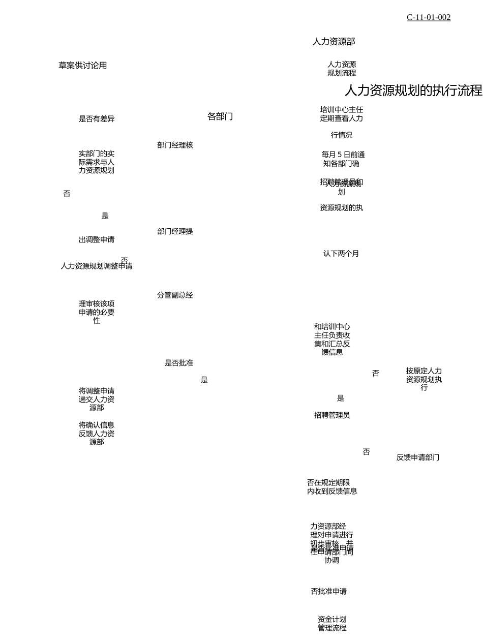 人力资源规划流程_第2页