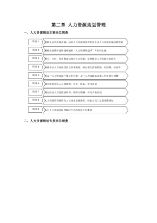 人力资源规划管理