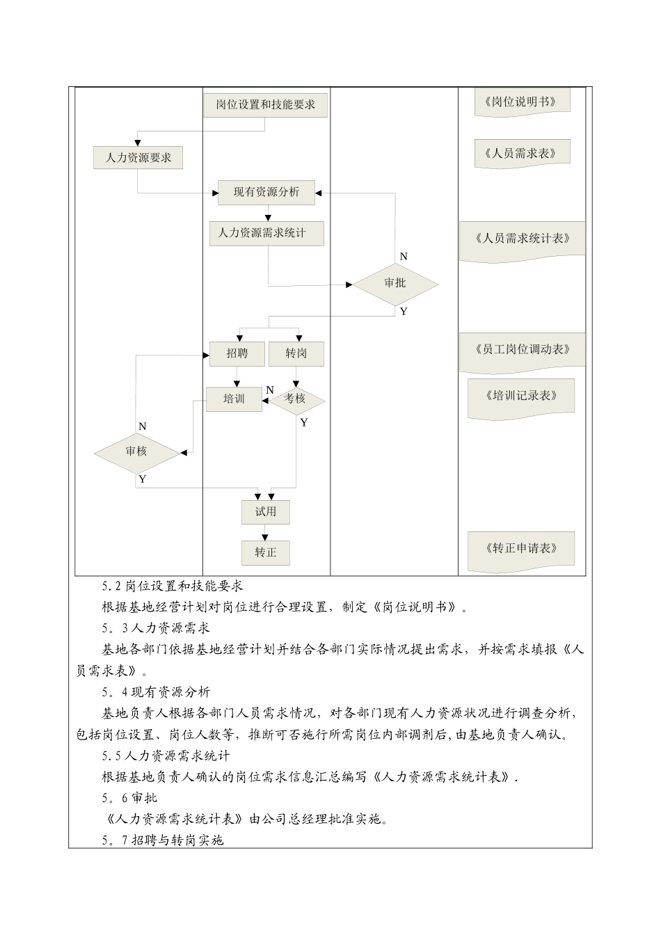 人力资源规划管理制度_第3页