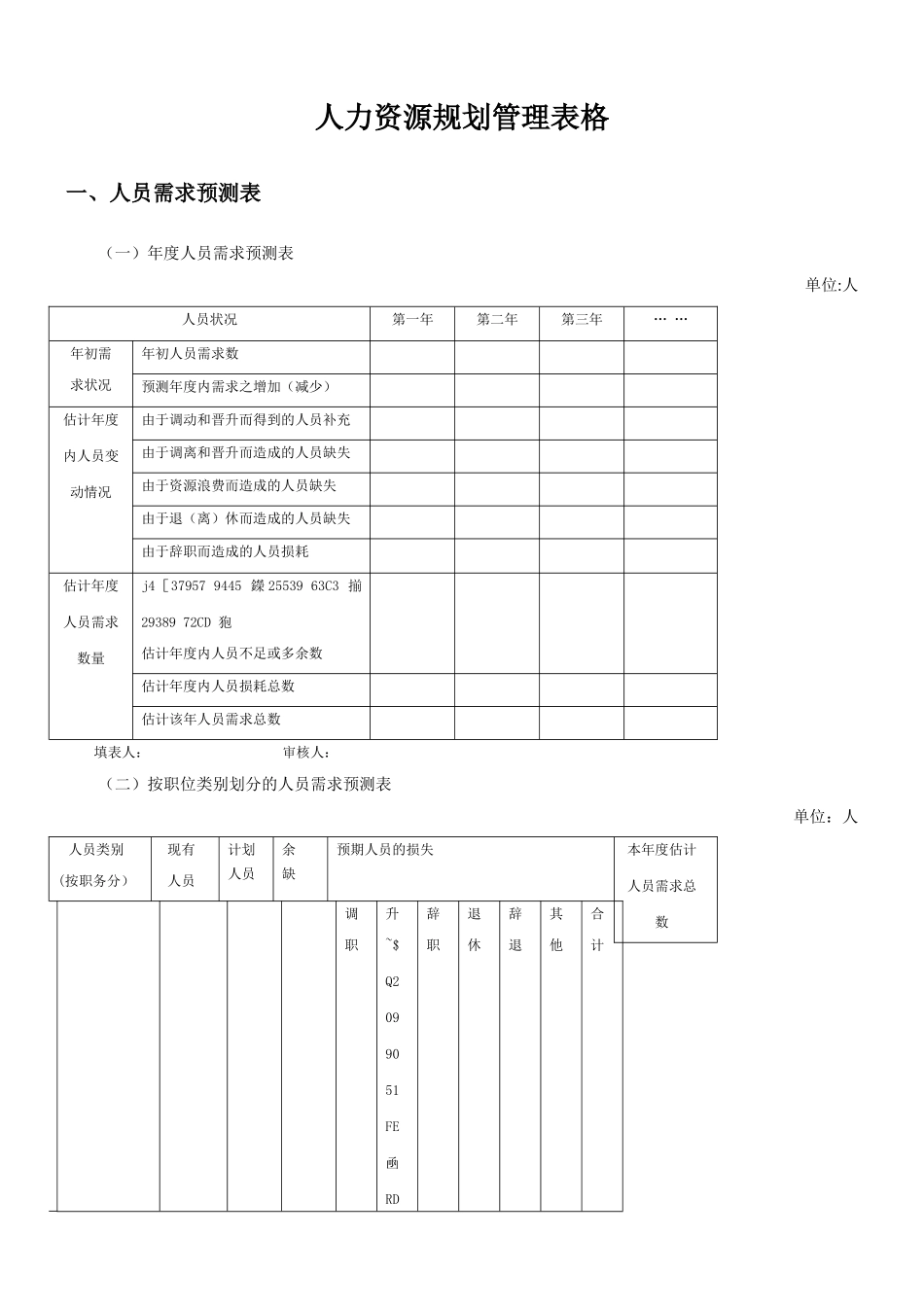 人力资源规划管理表格_第1页