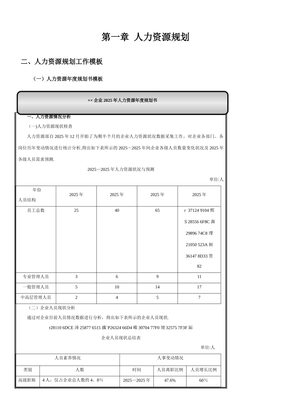人力资源规划表格表单_第1页