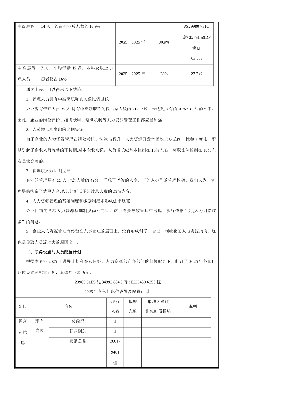 人力资源规划表格表单_第2页