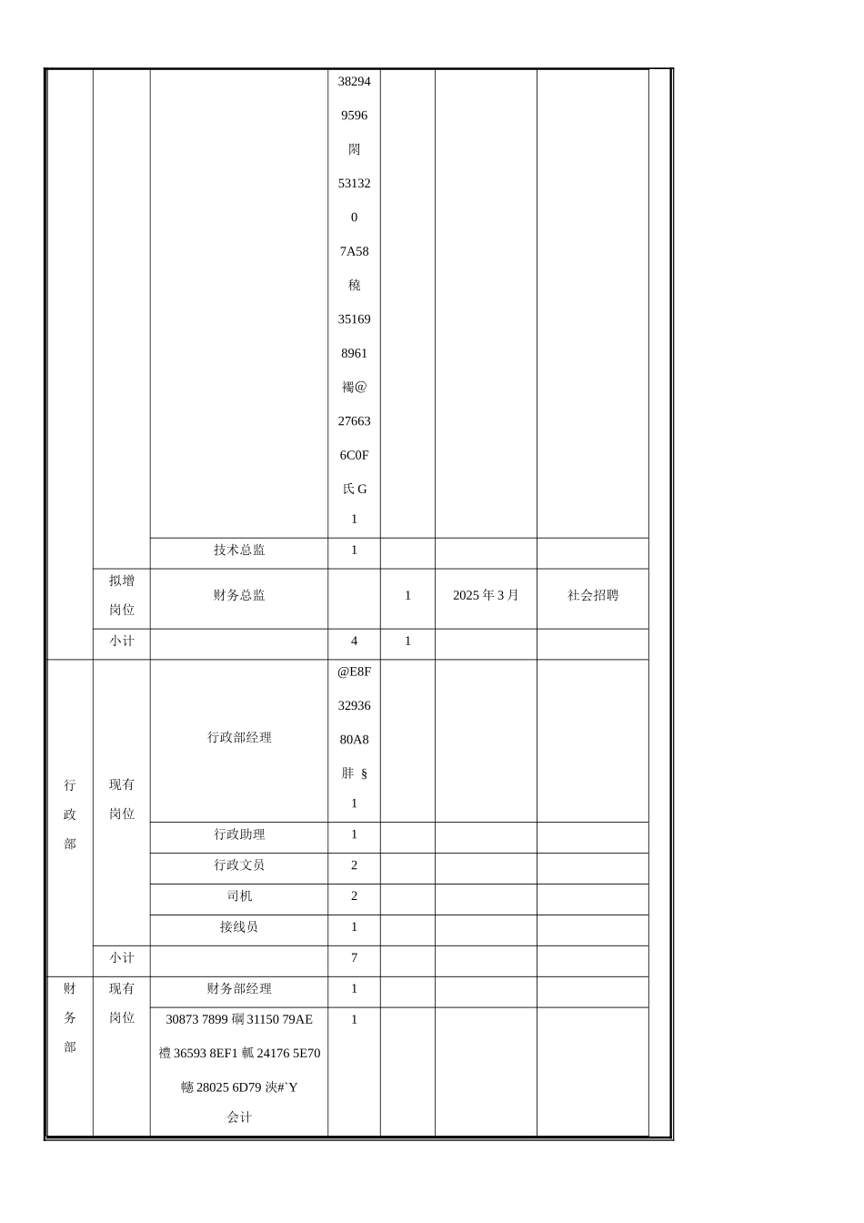 人力资源规划表格表单_第3页