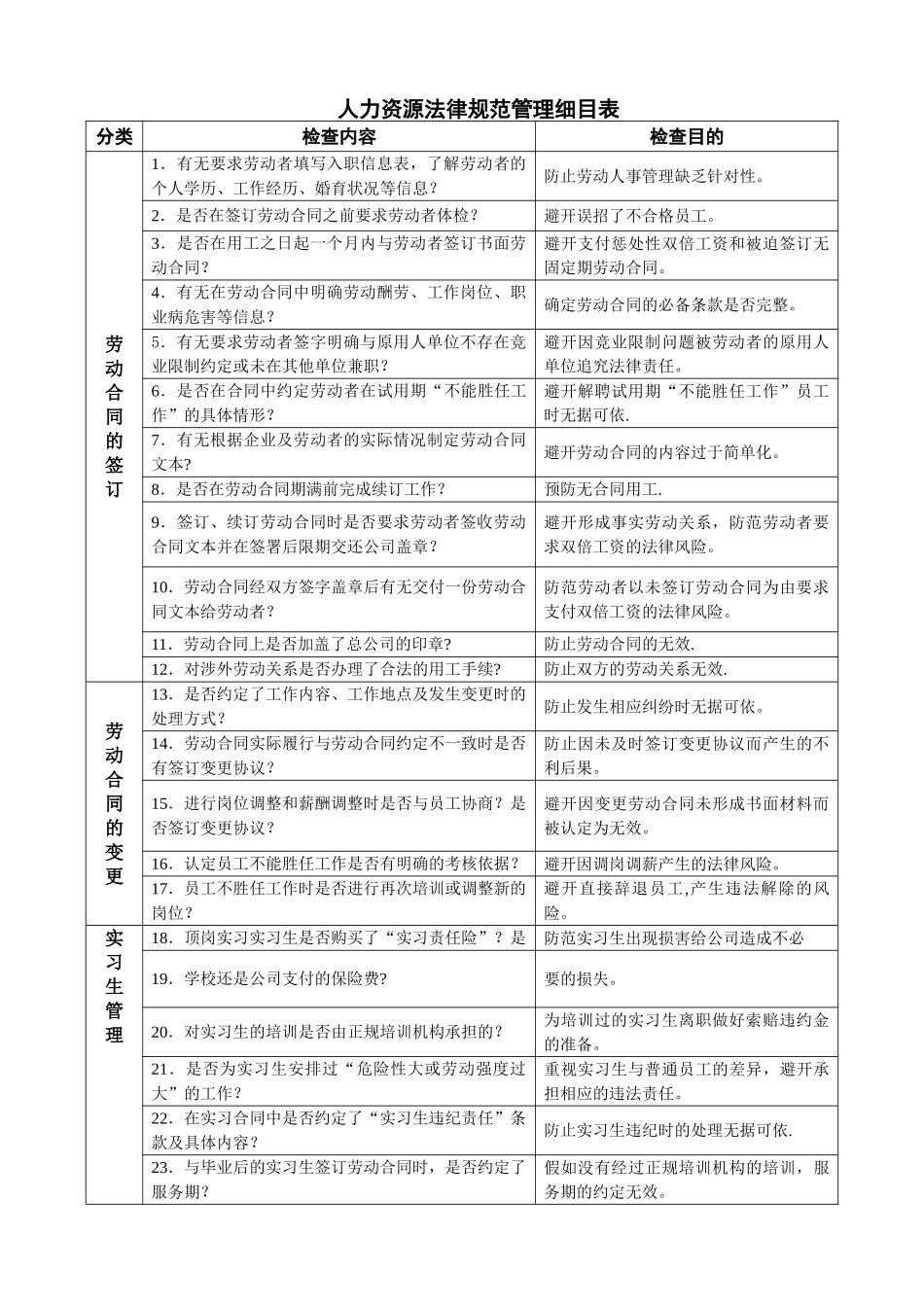 人力资源规范管理细目表_第1页