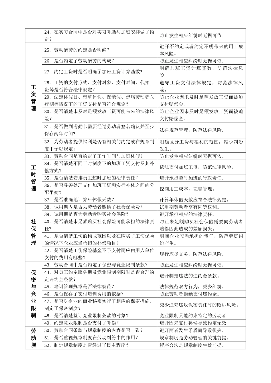 人力资源规范管理细目表_第2页