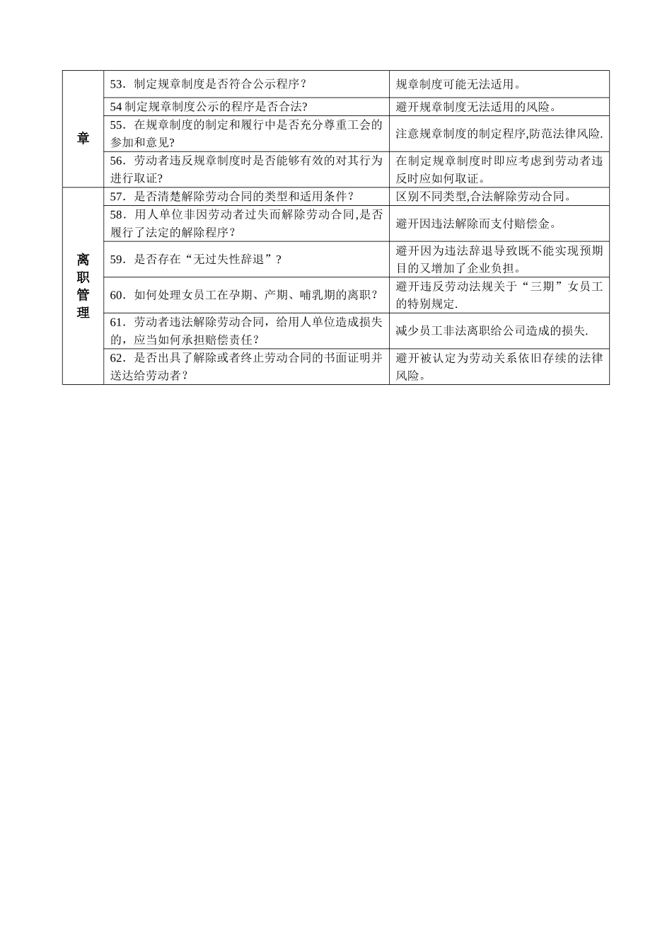 人力资源规范管理细目表_第3页