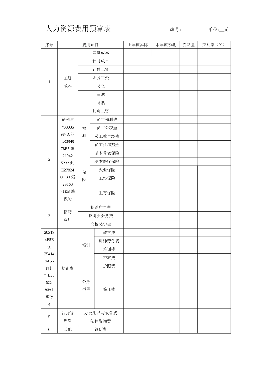 人力资源费用预算表_第1页