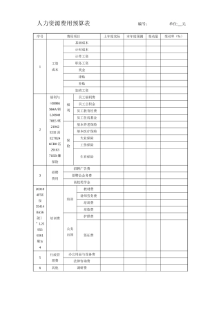 人力资源费用预算表