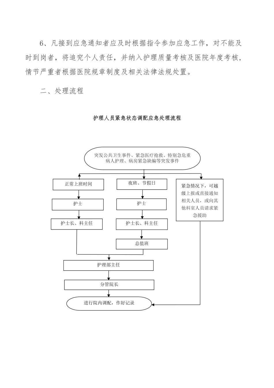 人力资源调配应急预案_第2页