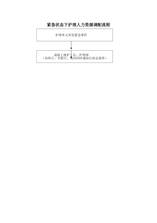 人力资源调配流程图