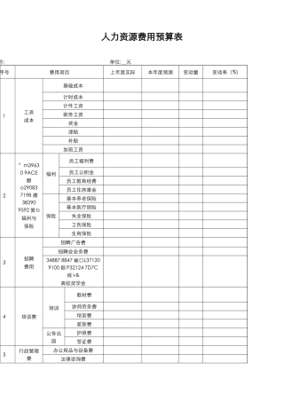 人力资源费用预算表样本