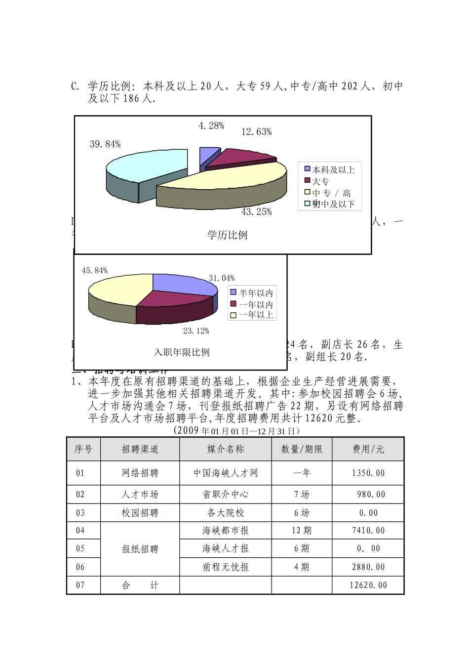人力资源部2025年度工作总结_第2页
