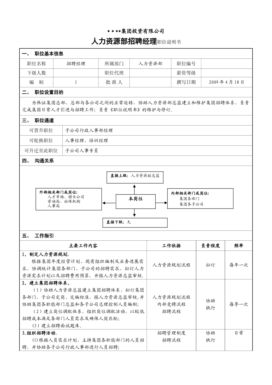 人力资源部-招聘经理职位说明书_第1页